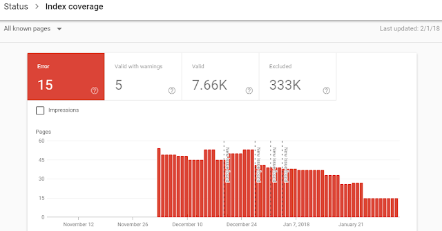 google search console - index coverage