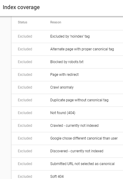 google search console - excluded