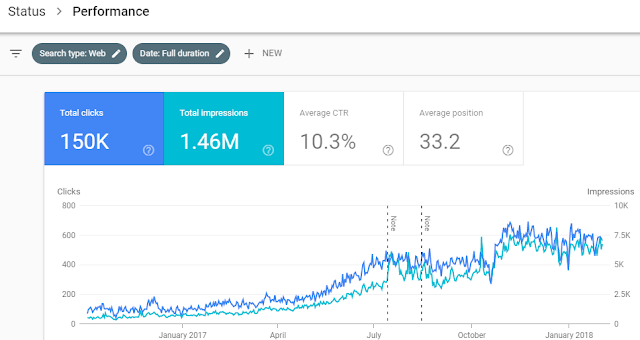 google search console - data