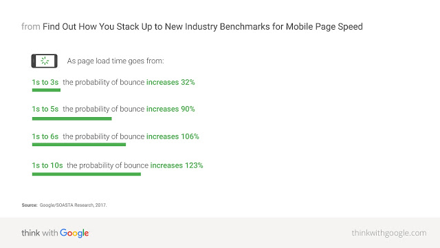 mobile optimization - page load time